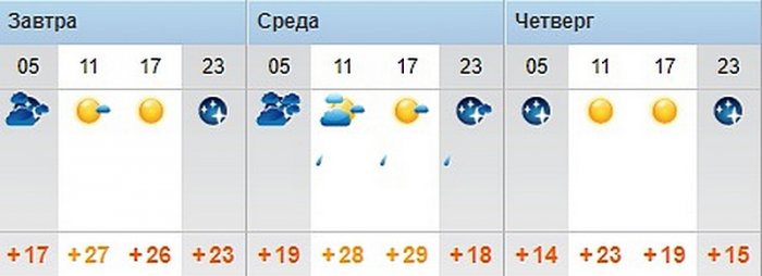 О погоде на три дня в Актау рассказали синоптики