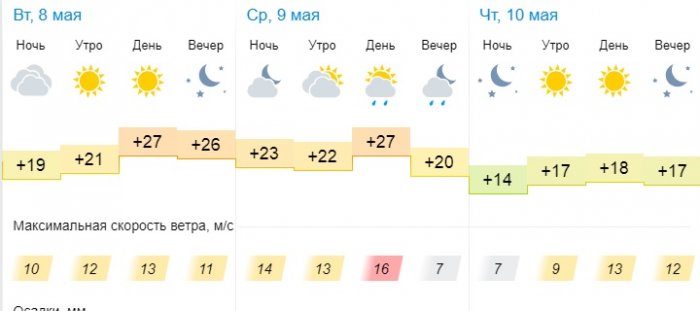 О погоде на три дня в Актау рассказали синоптики