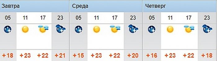 О погоде на три дня в Актау рассказали синоптики