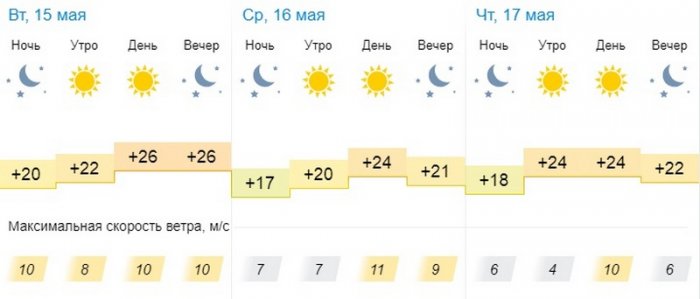 О погоде на три дня в Актау рассказали синоптики