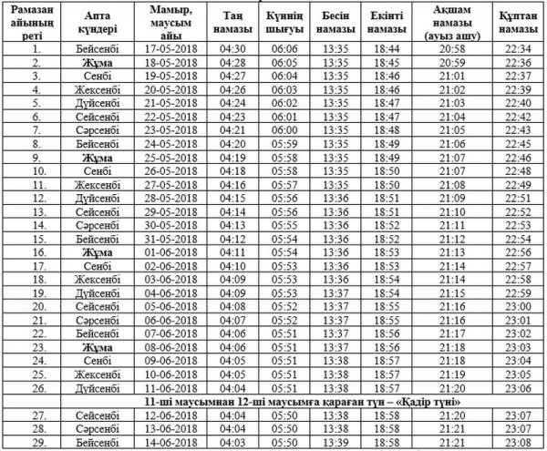 О подготовке к месяцу Рамазан рассказал главный имам Мангистауской области