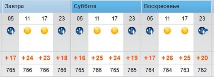 Солнечную погоду без осадков обещают синоптики в Актау