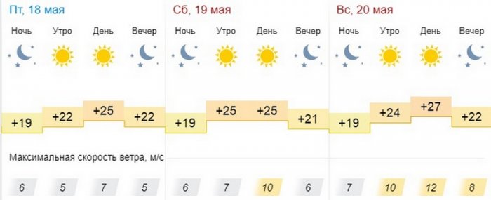 Солнечную погоду без осадков обещают синоптики в Актау
