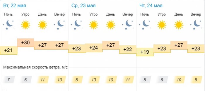 Повышение температуры воздуха до +32­°С прогнозируют синоптики в Актау