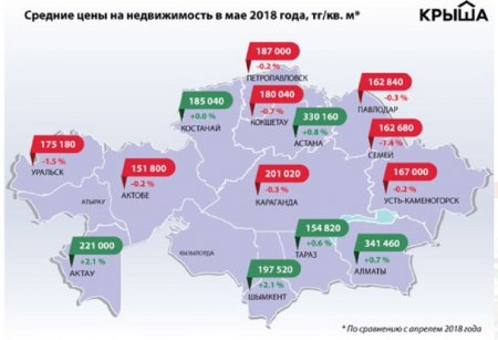 В мае зафиксирован самый высокий рост цен на жилье в Актау