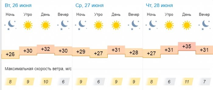 О погоде на три дня в Актау рассказали синоптики