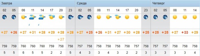 О погоде на три дня в Актау рассказали синоптики