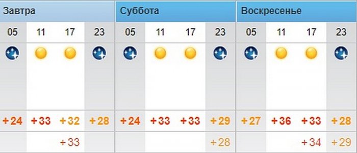 О погоде на три дня в Актау рассказали синоптики