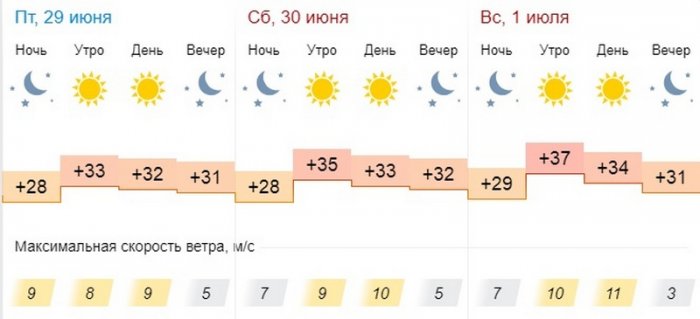О погоде на три дня в Актау рассказали синоптики