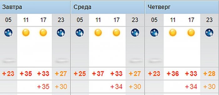 Ясную погоду без осадков обещают синоптики в Актау