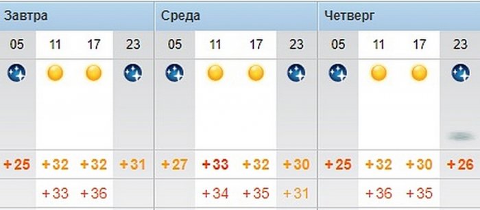 О погоде на три дня в Актау рассказали синоптики