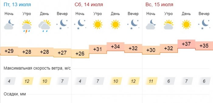 Дождь с грозой прогнозируют синоптики в Актау