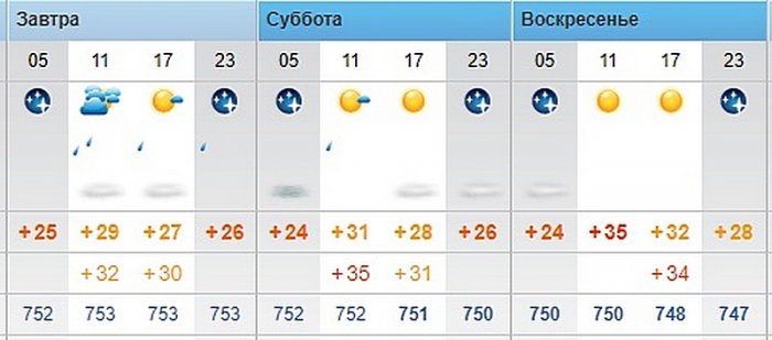 Дождь с грозой прогнозируют синоптики в Актау
