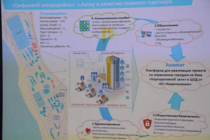 Систему «Умный дом» представили в 15 микрорайоне Актау