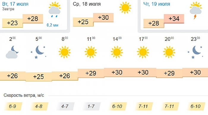 Ясную погоду обещают синоптики в Актау