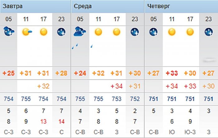 Ясную погоду обещают синоптики в Актау