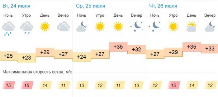О погоде на три дня в Актау рассказали синоптики