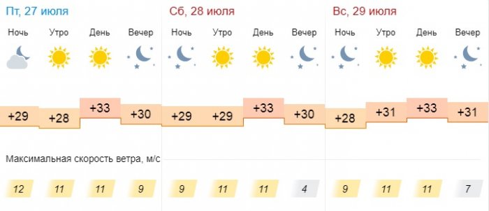 Ясную погоду без осадков обещают синоптики в Актау