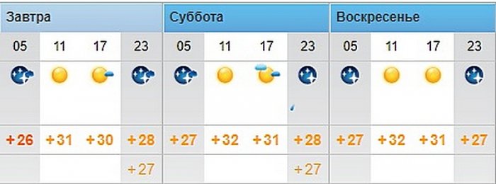 Ясную погоду без осадков обещают синоптики в Актау