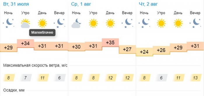 Ясную погоду без осадков обещают синоптики в Актау