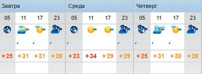 Ясную погоду без осадков обещают синоптики в Актау