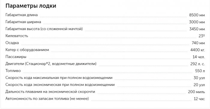 Спасатели Актау получили новый катер