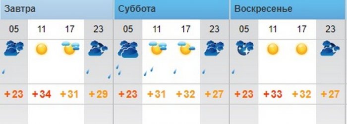 О погоде на три дня в Актау рассказали синоптики