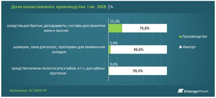 Идем в баню: Стоимость мыла и шампуня в Актау подсчитали аналитики