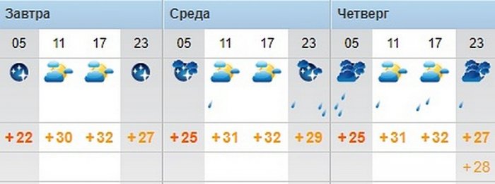 О погоде на три дня в Актау рассказали синоптики