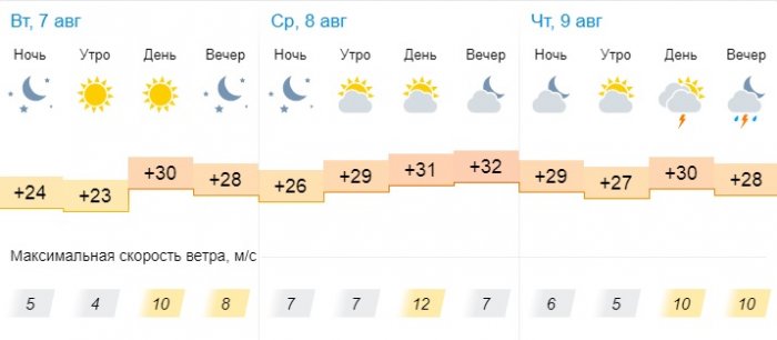 О погоде на три дня в Актау рассказали синоптики
