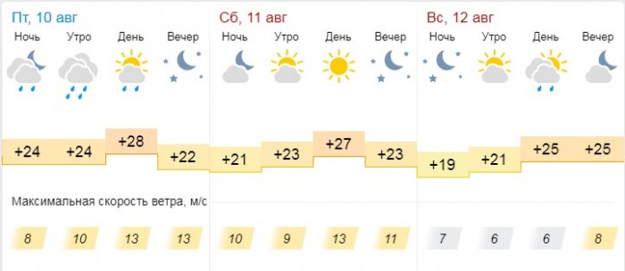 Пасмурную погоду прогнозируют синоптики в Актау