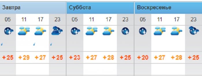 Пасмурную погоду прогнозируют синоптики в Актау