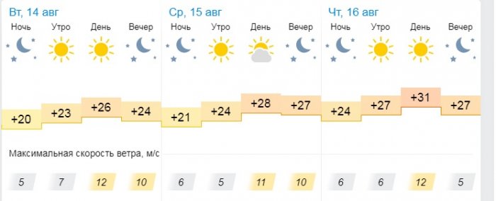 О погоде на три дня в Актау рассказали синоптики
