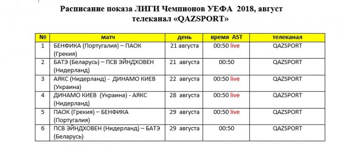 Жители Актау смогут посмотреть  Лигу Чемпионов и Лигу Европы УЕФА в прямом эфире