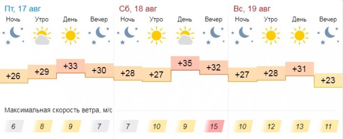 О погоде на три дня в Актау рассказали синоптики