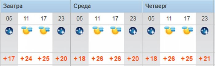 Ясную погоду без осадков обещают синоптики в Актау