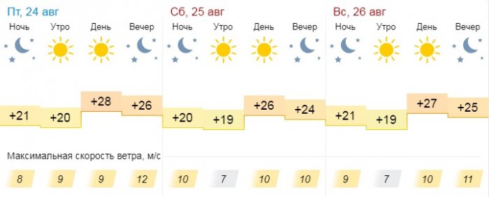 Ясную погоду без осадков обещают синоптики в Актау