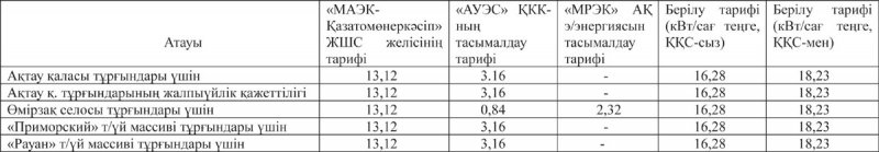 Ақтау қаласы тұрғындарының назарына!