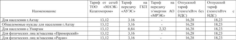 Ақтау қаласы тұрғындарының назарына!