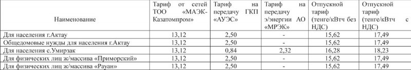 Ақтау қаласы тұрғындарының назарына!