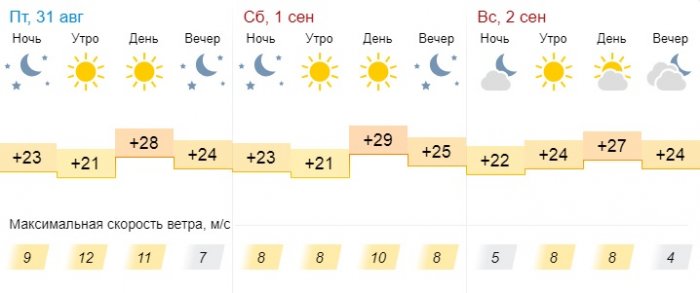 Ясную погоду без осадков обещают синоптики в Актау
