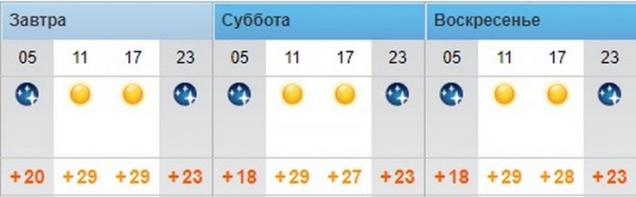 Ясную погоду без осадков обещают синоптики в Актау