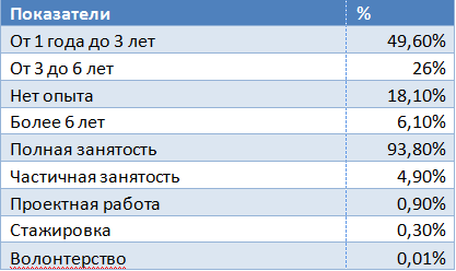 Названы самые востребованные профессии в Казахстане Названы самые востребованные профессии в Казахстане