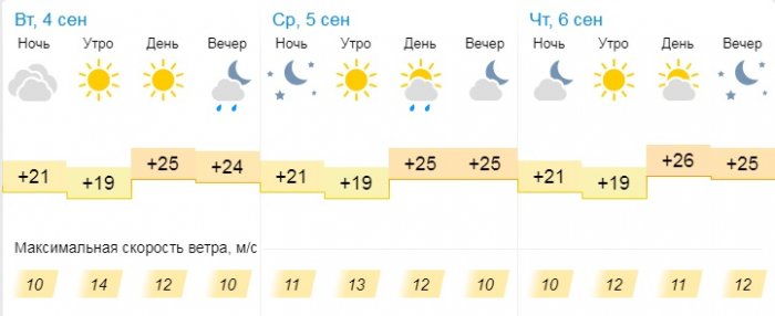 О погоде на три дня в Актау рассказали синоптики