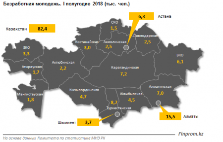 Число безработной молодежи в Мангистауской области подсчитали аналитики