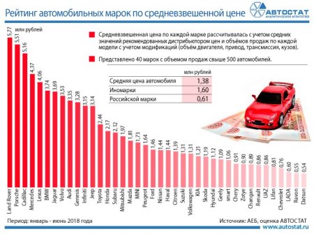 Цены на легковые автомобили резко подскочили в России 