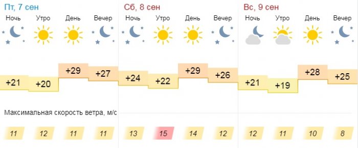 О погоде на три дня в Актау рассказали синоптики