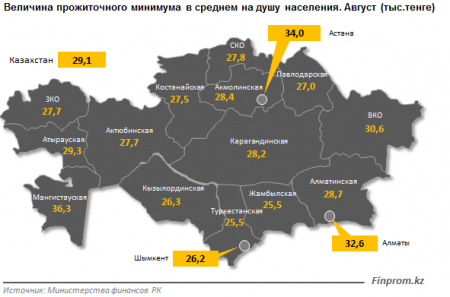 Величину прожиточного минимума подсчитали в Мангистауской области