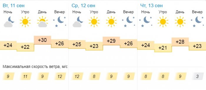 О погоде на три дня в Актау рассказали синоптики