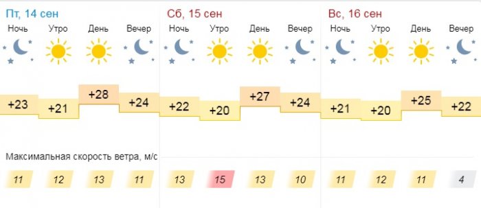 В выходные синоптики обещают солнечную погоду в Актау